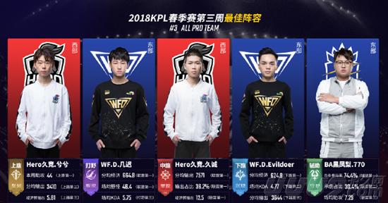 职业化布局 职业化布局